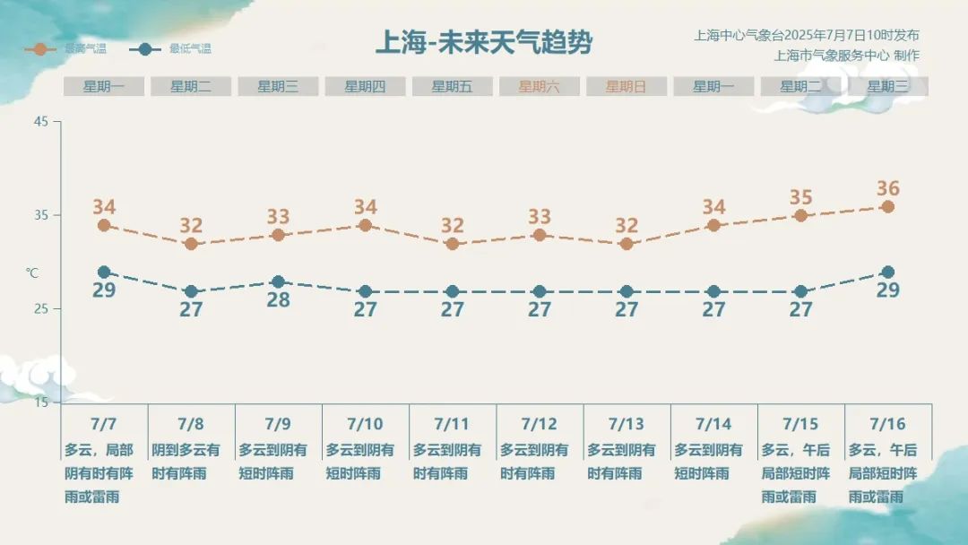 smsc_fqzrPic_202507071000_上海.jpg
