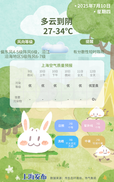 7.10天气.png