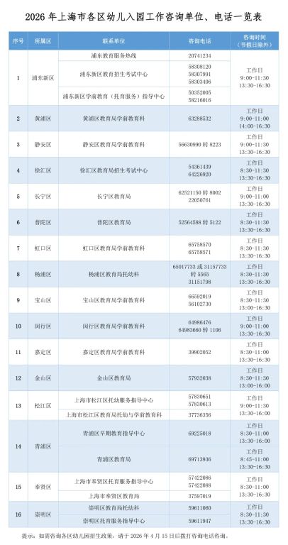 3  2026年上海市各区幼儿入园工作咨询单位、电话一览表_01.png
