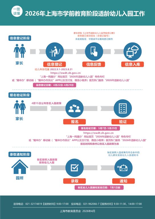 2  一图读懂2026年上海市学前教育阶段适龄幼儿入园工作_01.png